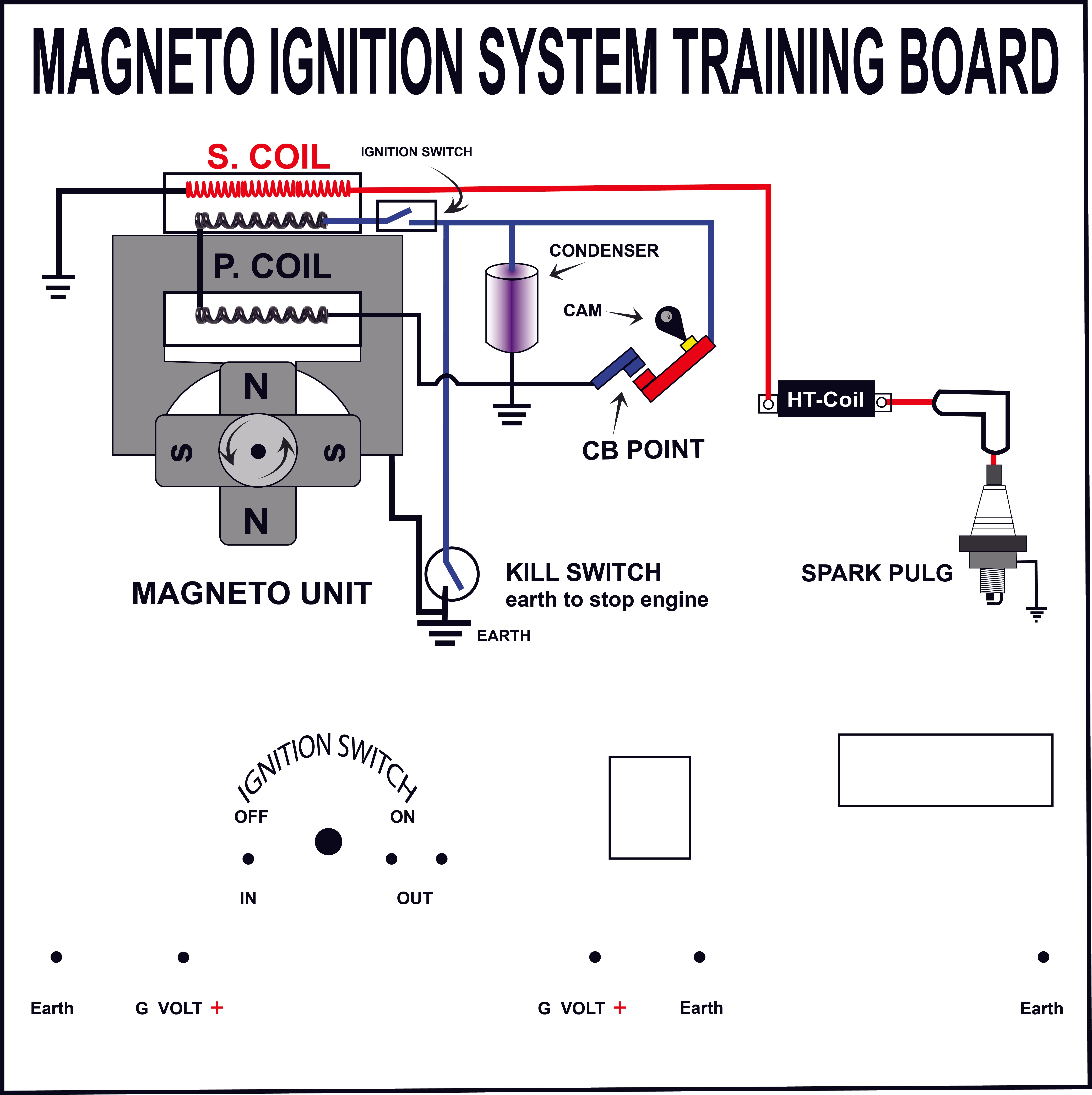45 Magneto Coil Ignition System Diagram - Wiring Diagram Harness Info
